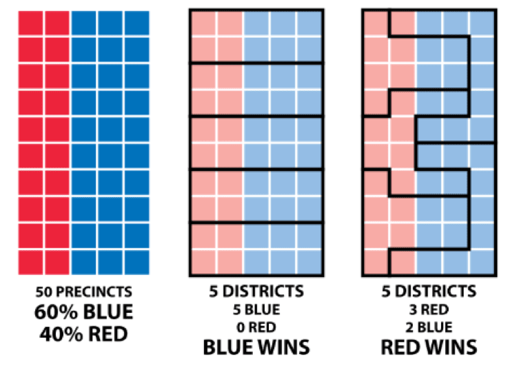 diagram of gerrymandering blocks